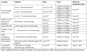 A list of measles exposures. Please call if you require an alt. format.